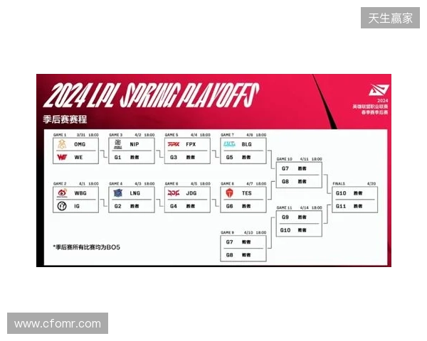 布达佩斯Major第二阶段：剧本有变！FaZe 2-0 NIP晋级第三阶段