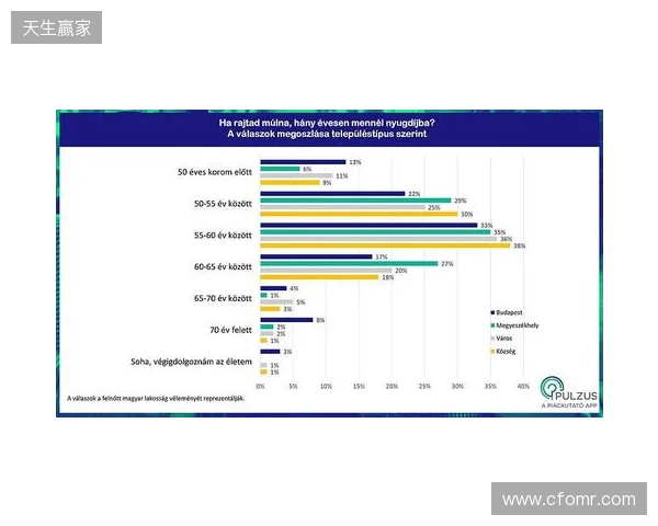 布达佩斯Major第三阶段：状态回归！Falcons 13-5 PU