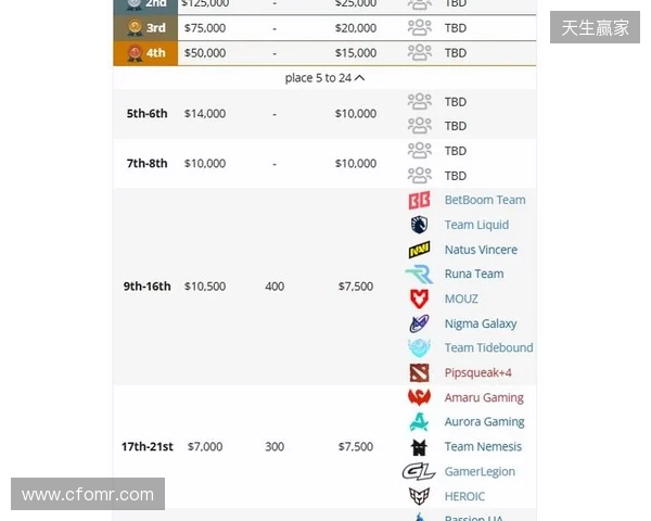 梦幻联赛S27瑞士轮结束，XG晋级淘汰赛