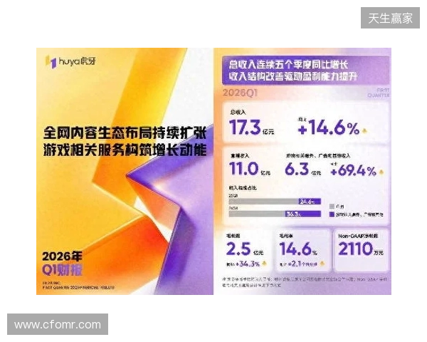 虎牙发布2026年Q1财报:收入连续五季同比增长,盈利能力持续提升