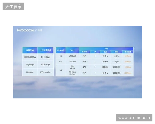 CAC 2026:抢占先机!Falcons 2-0 Legacy